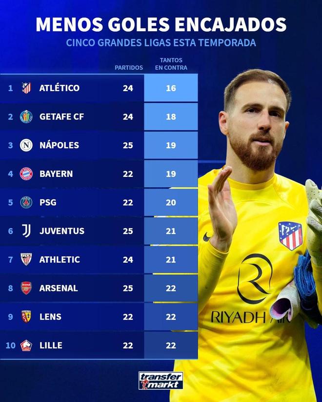 爱游戏中国-刚刚！Doinb连续二十场比赛得分超过失利曼城篮板制胜备战NBA总决赛，转会期马德里竞技备战欧篮联